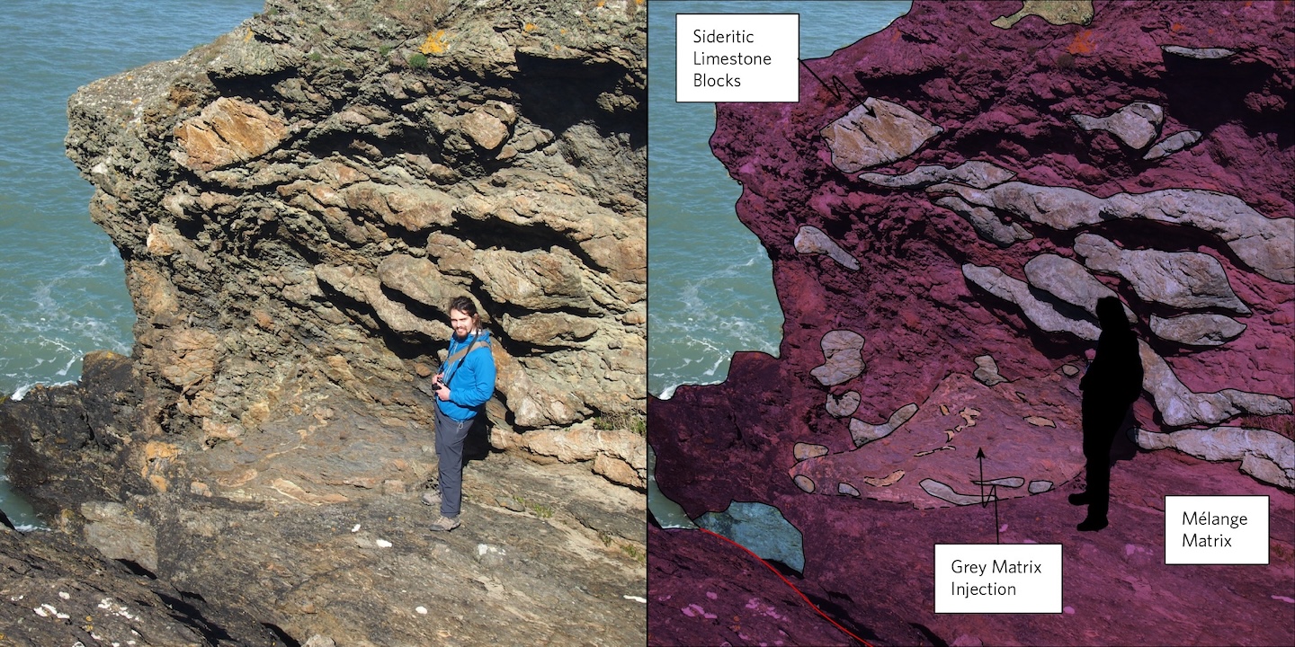 Block-in-Matrix Structure in the Gwna Mélange