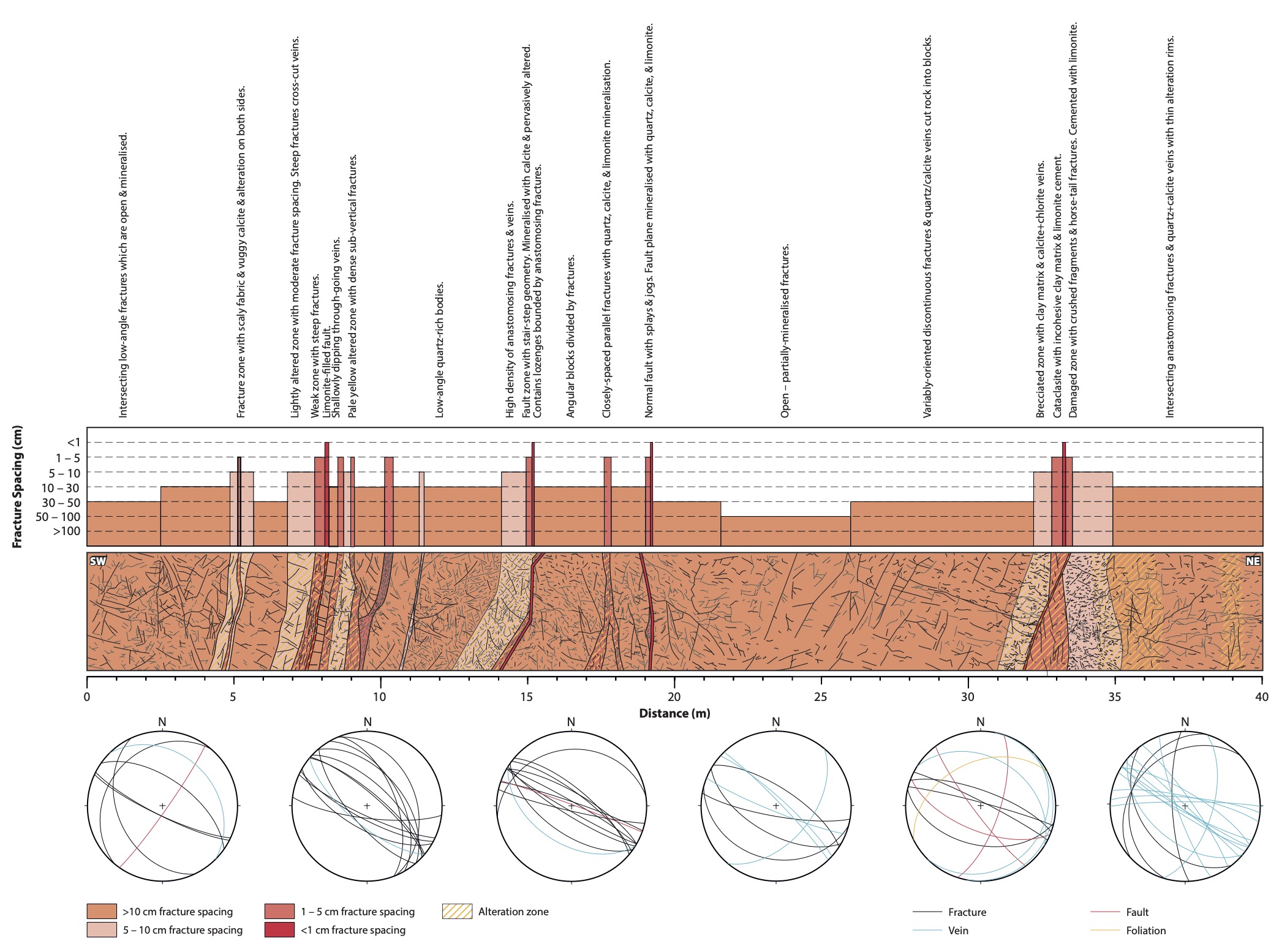 Interpreted Fault Zone in Gneiss