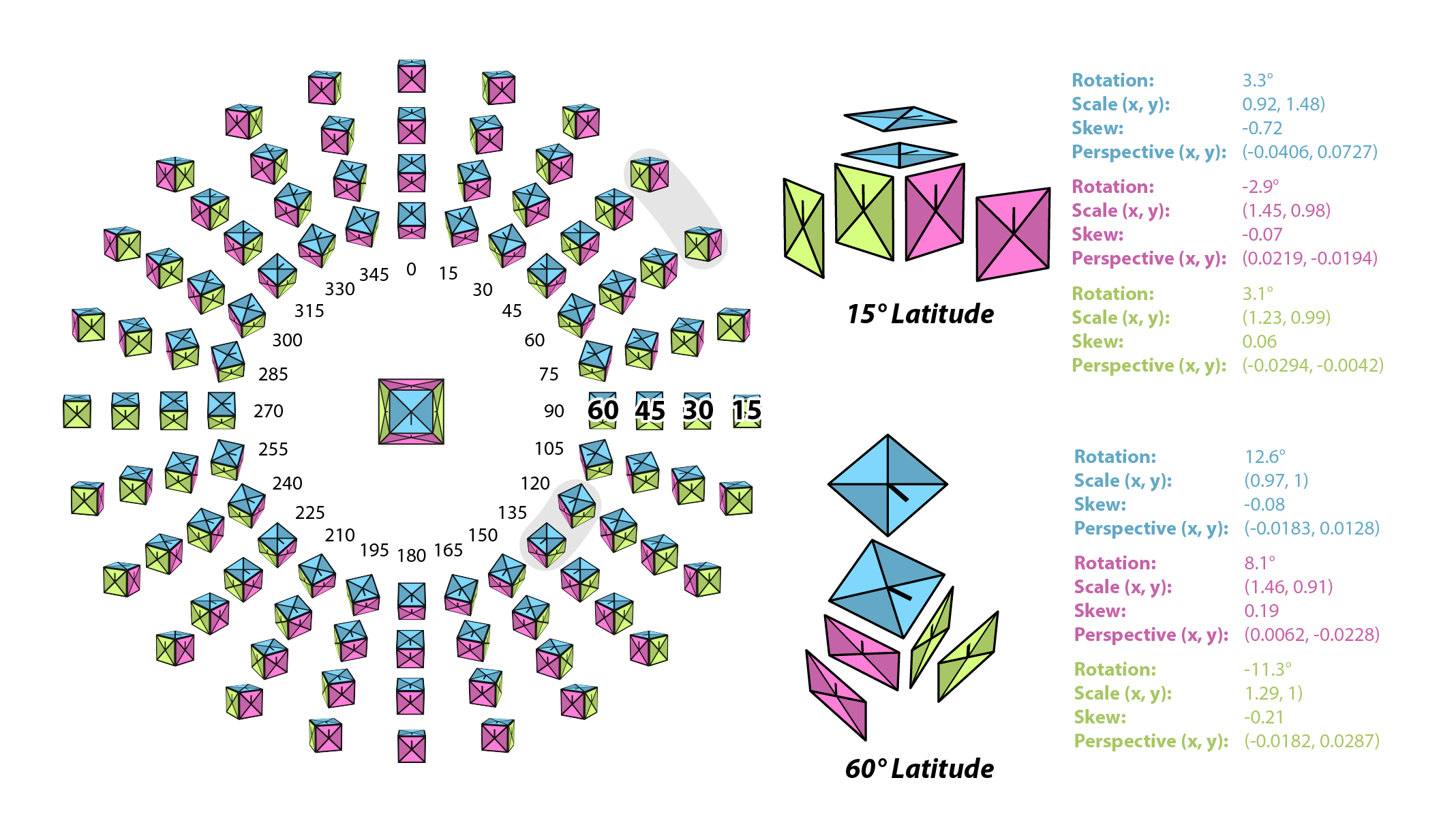 Perspective distortion at different camera positions