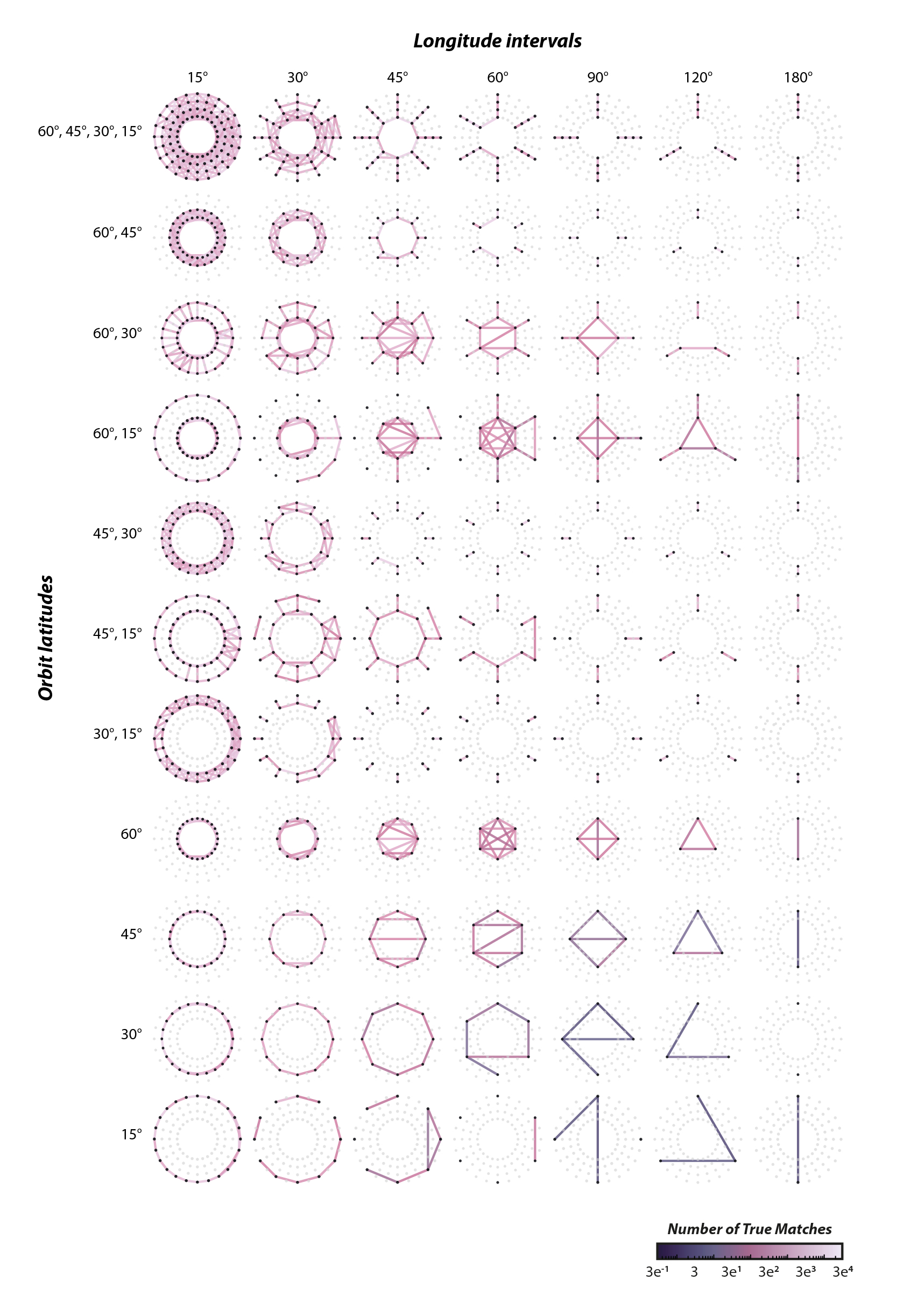 Network graphs of matched image pairs
