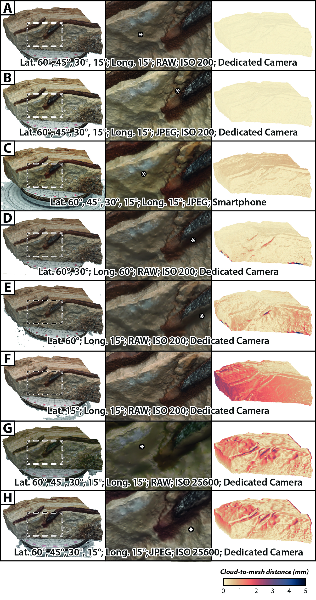 Perspective distortion at different camera positions