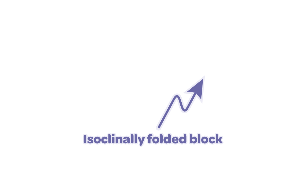 Labels overlay