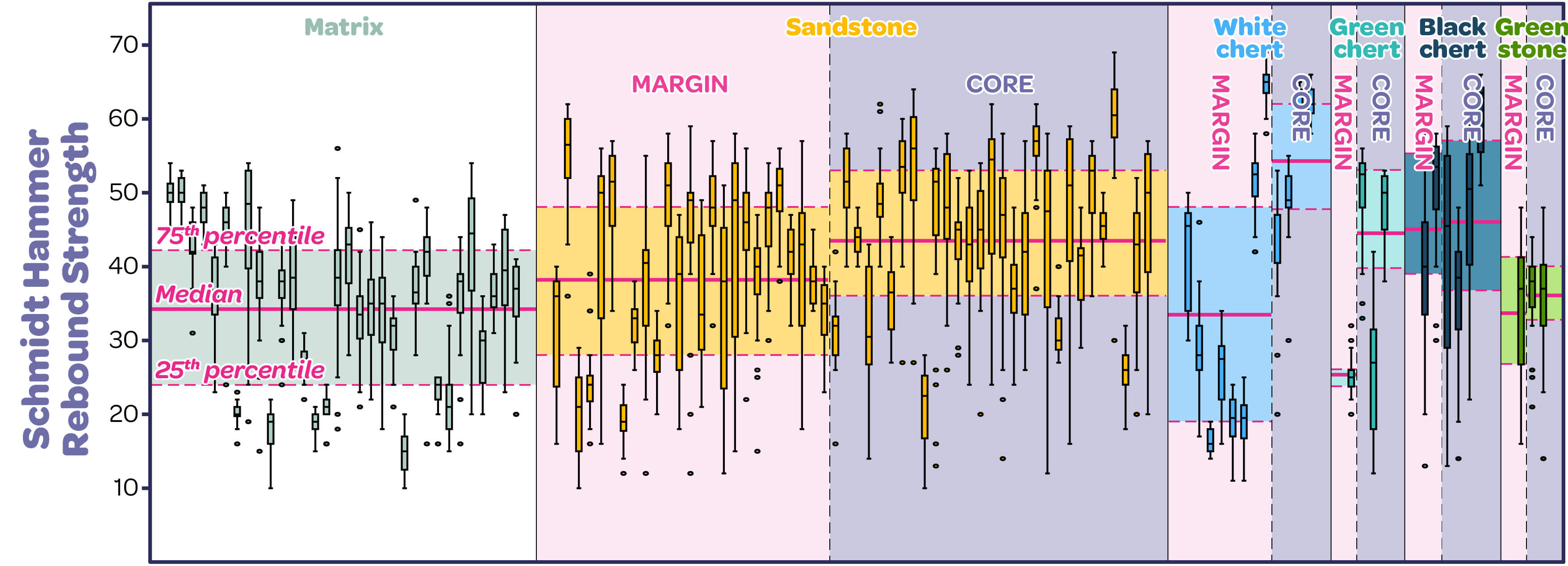 In-situ Schmidt rebound hammer strength results