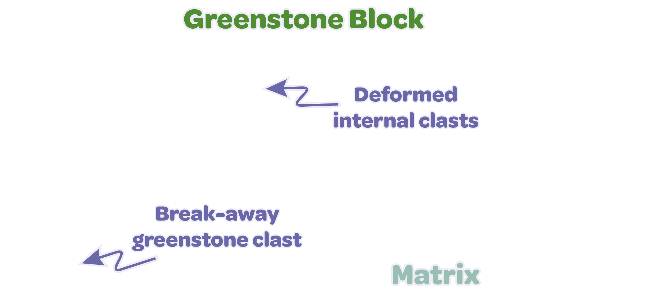 Labels overlay