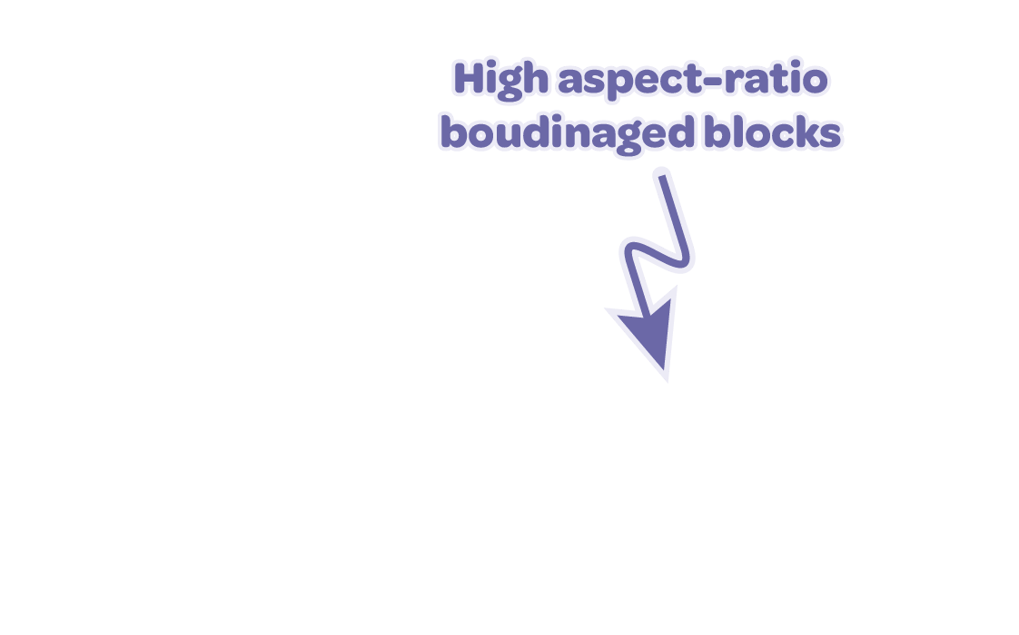 Labels overlay