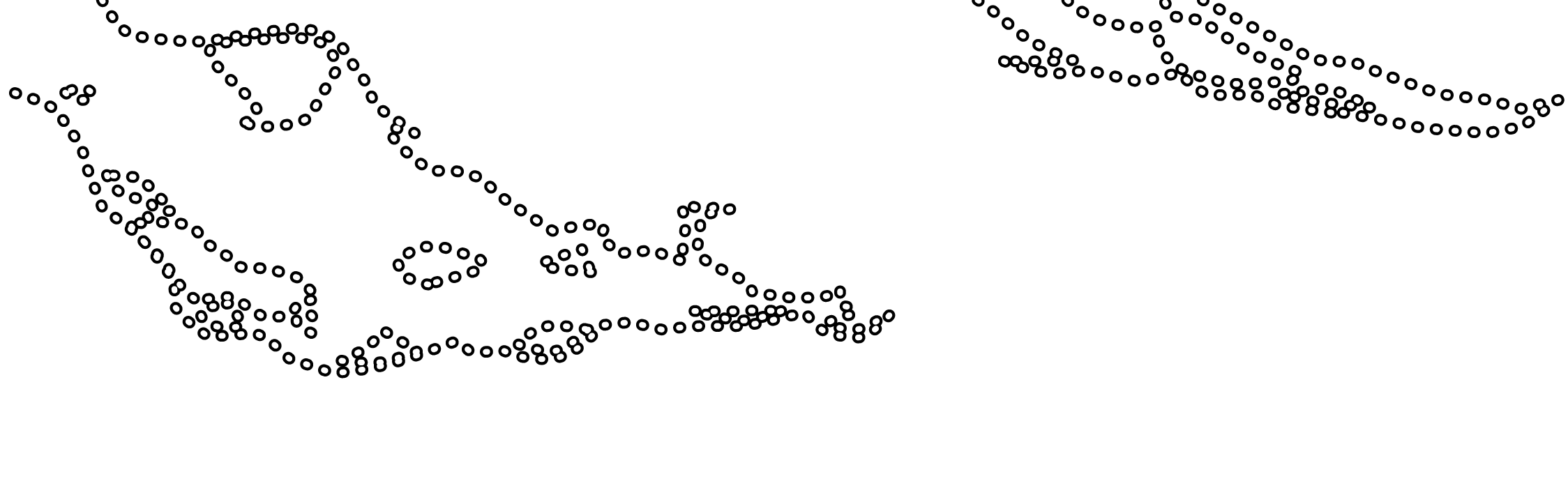Annotations overlay