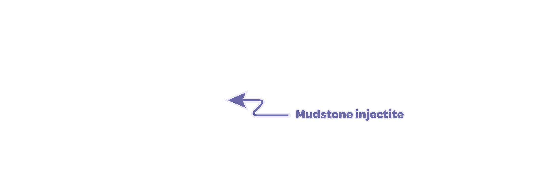 Labels overlay