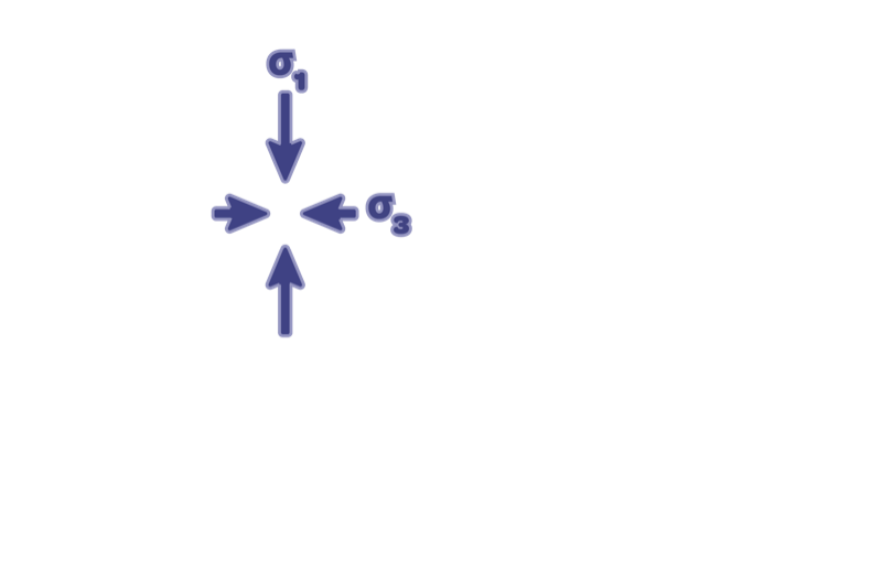 Principal Stresses overlay