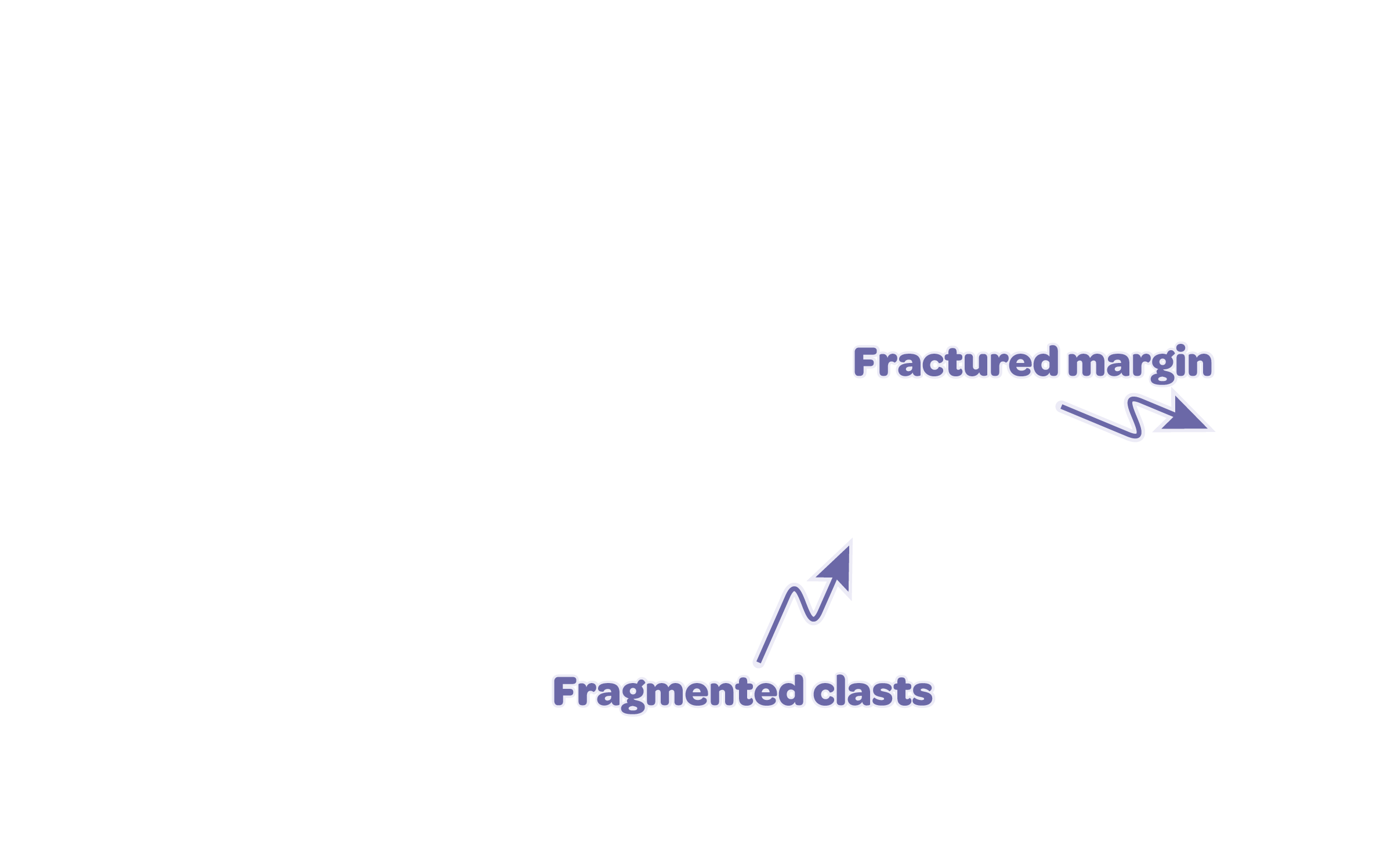 Labels overlay
