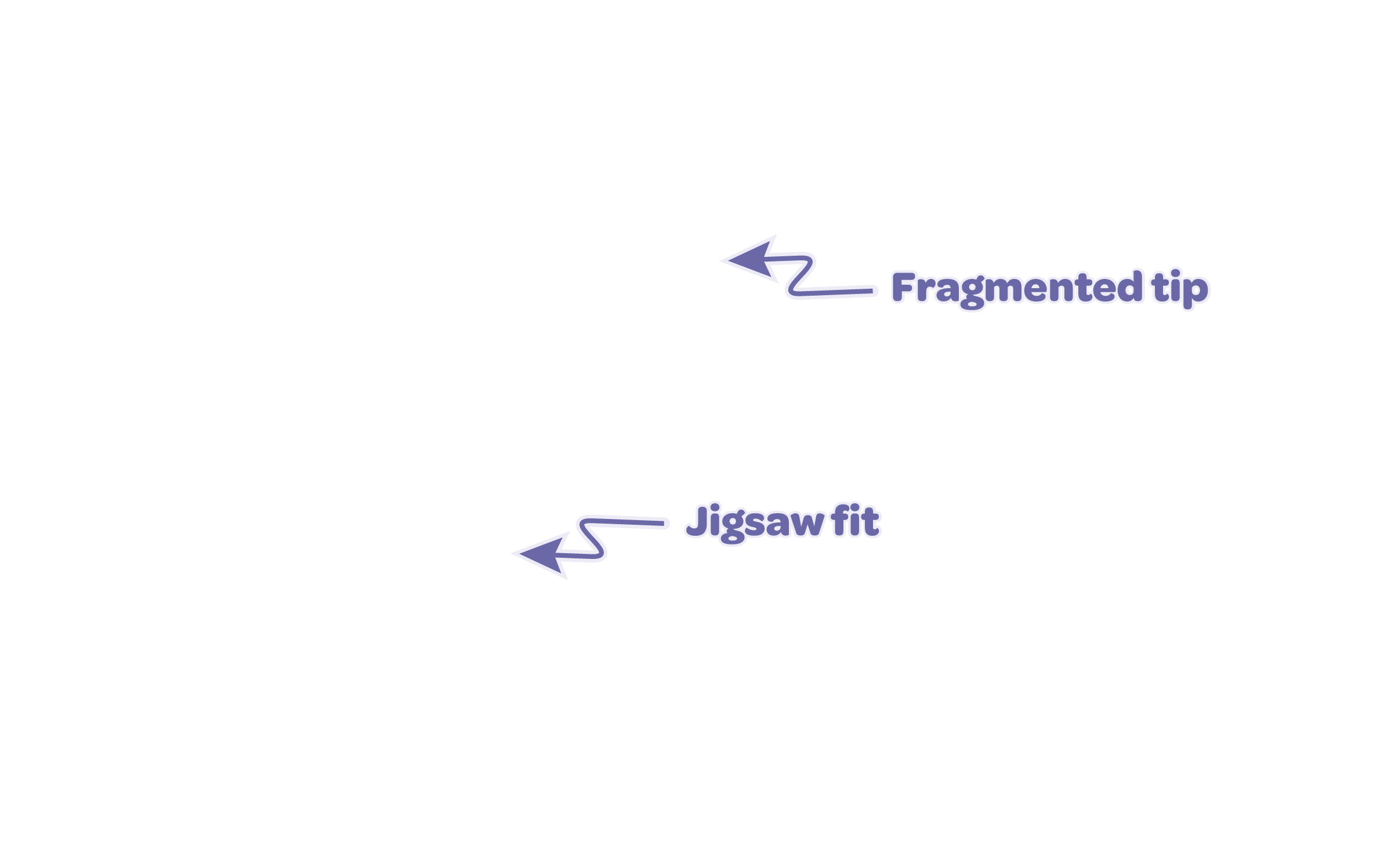 Labels overlay